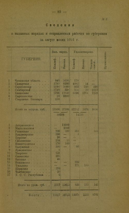 Страница 93