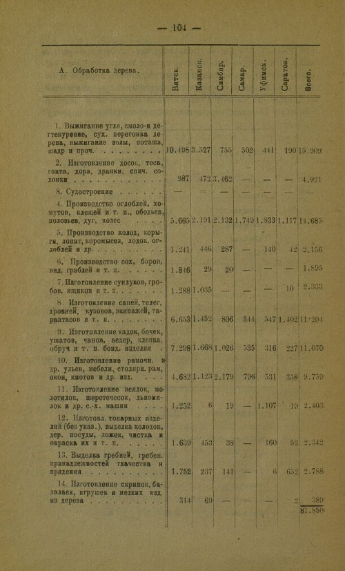 Страница 108