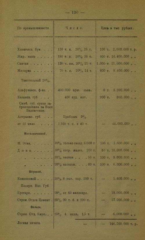 Страница 134