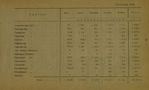 Страница 140