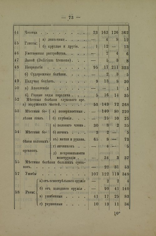 Страница 72