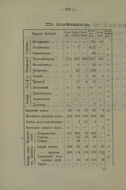 Страница 117