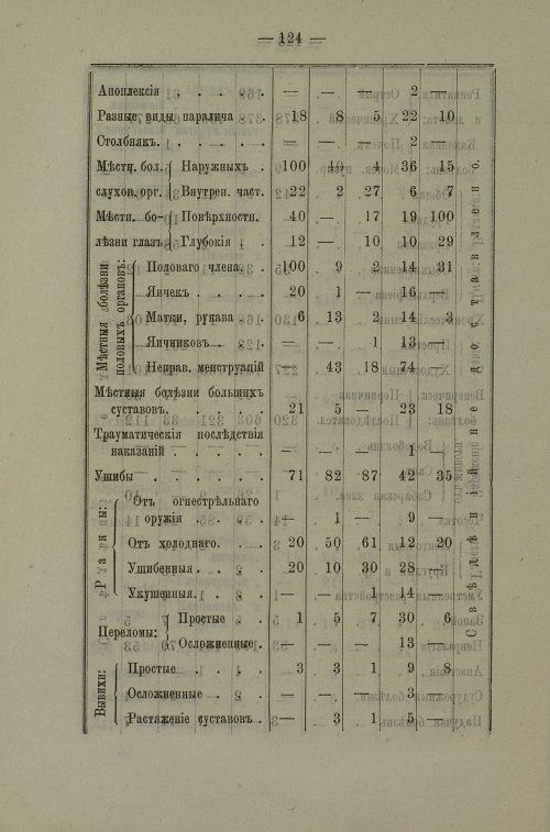 Страница 121