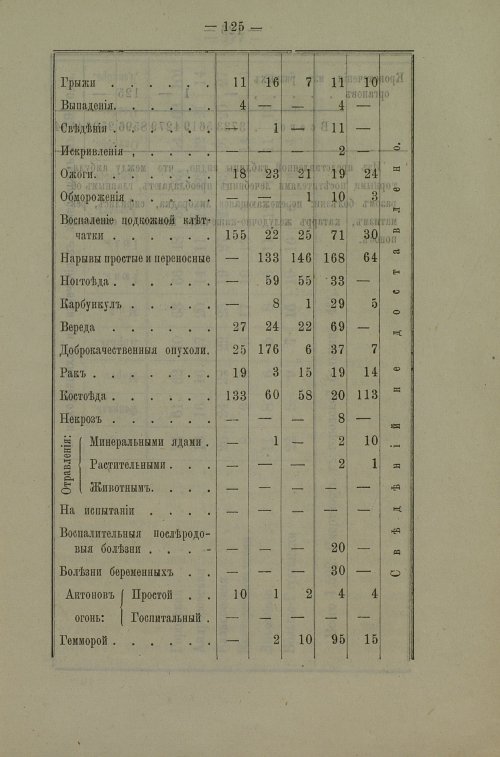 Страница 122