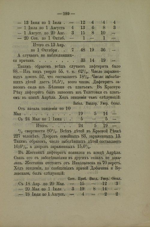 Страница 186