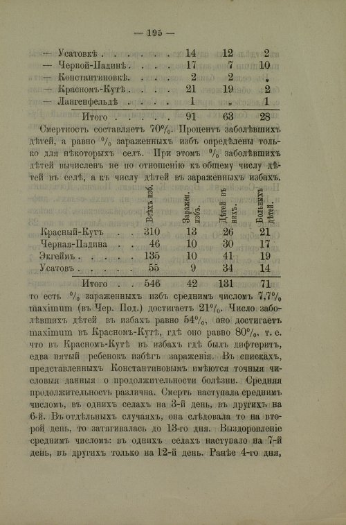 Страница 192