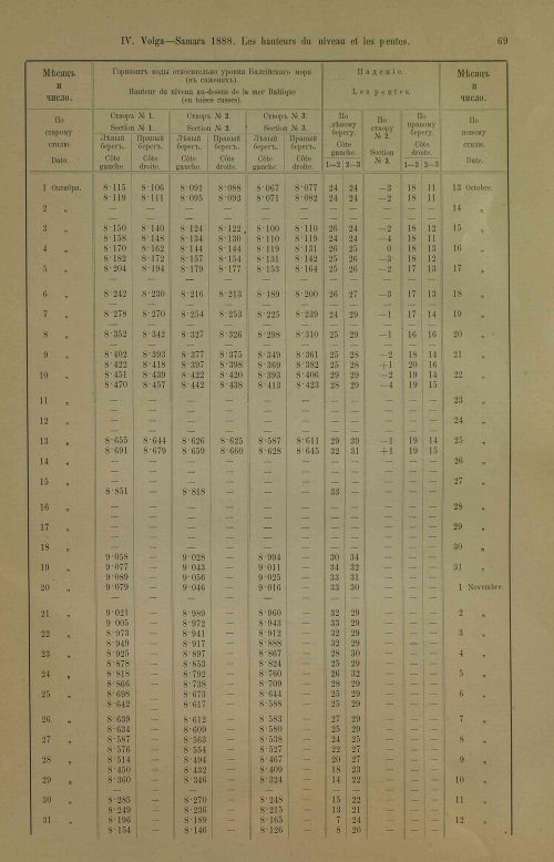 Страница 105