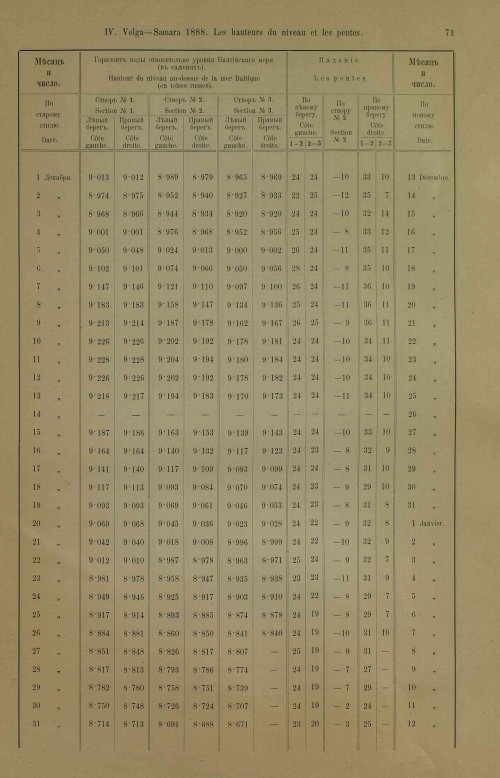 Страница 107