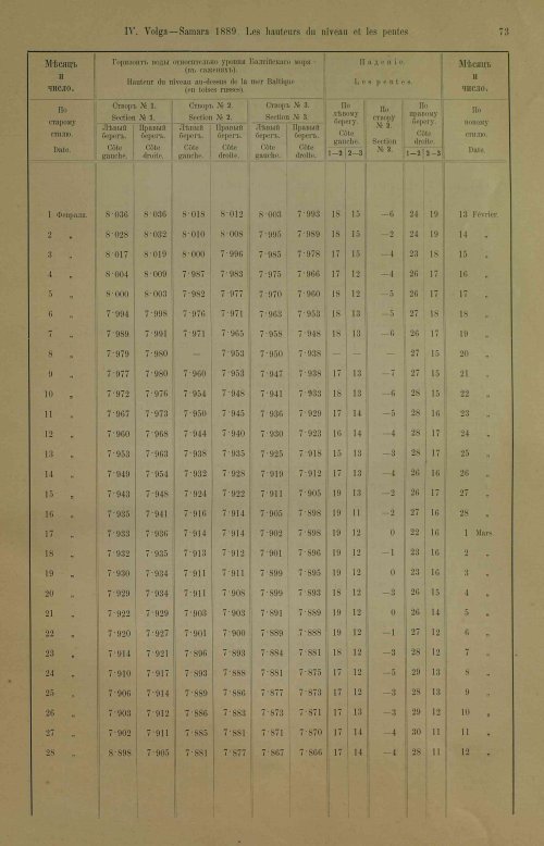 Страница 109