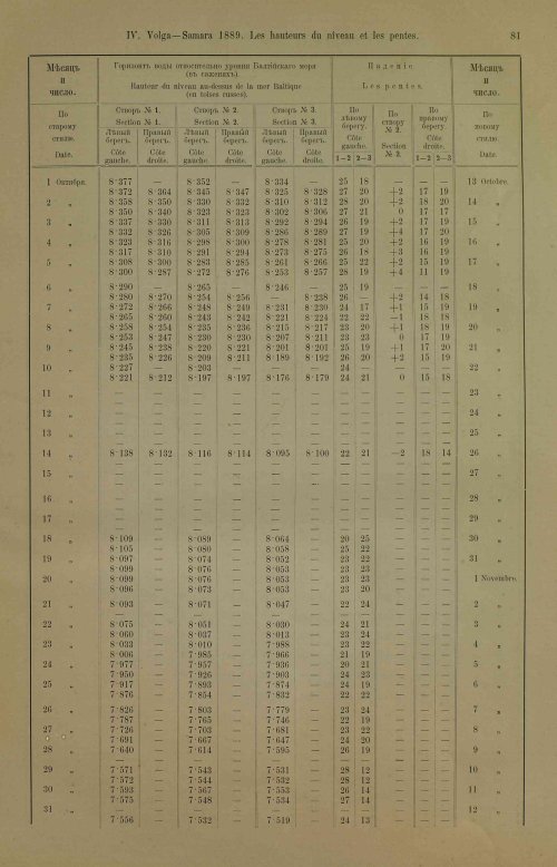 Страница 117