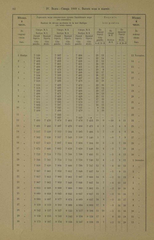 Страница 118