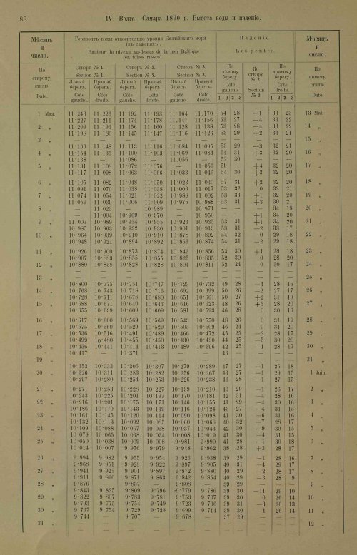 Страница 124