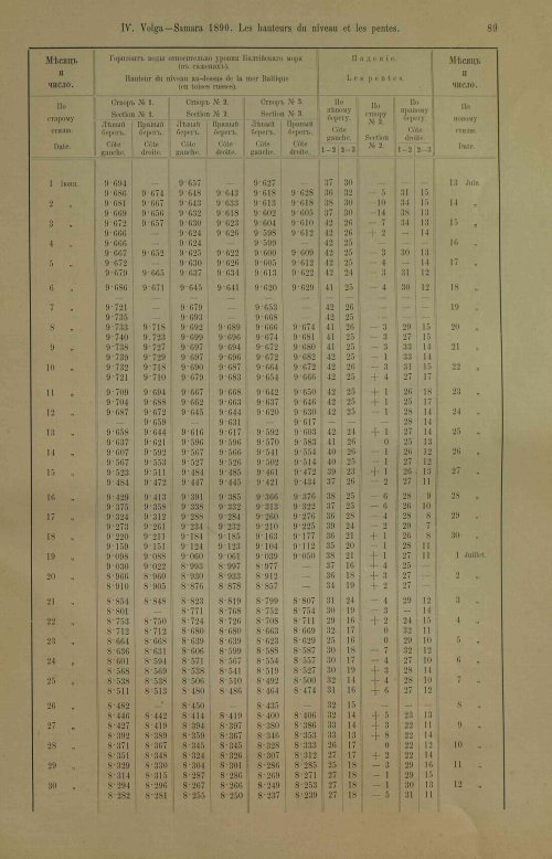 Страница 125