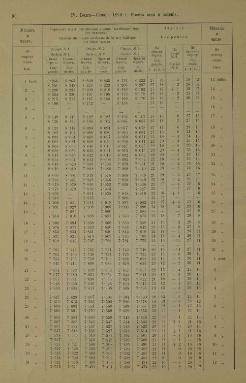 Страница 126