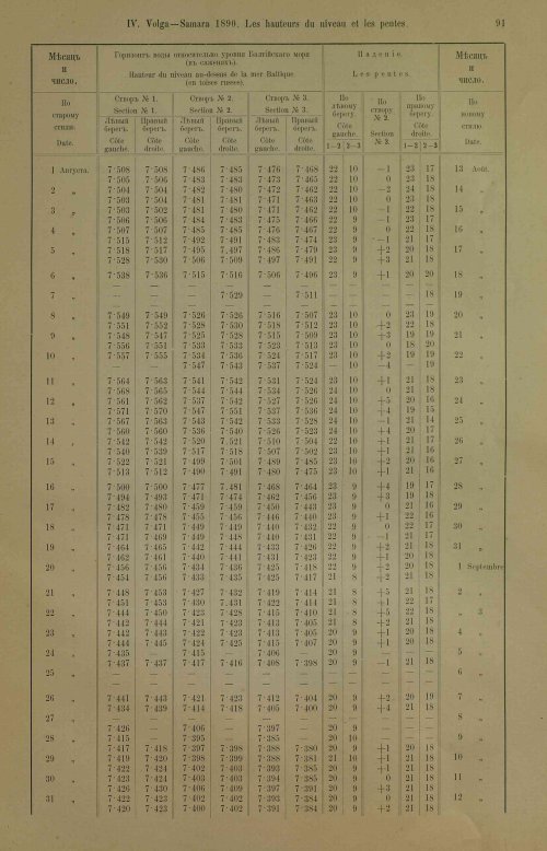 Страница 127