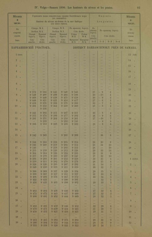 Страница 129
