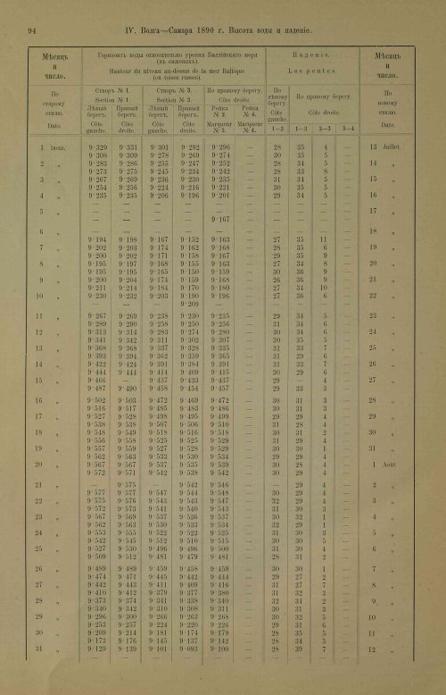Страница 130