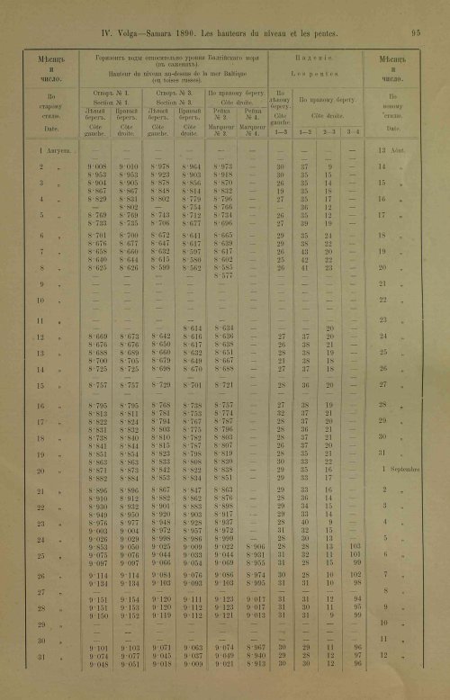 Страница 131