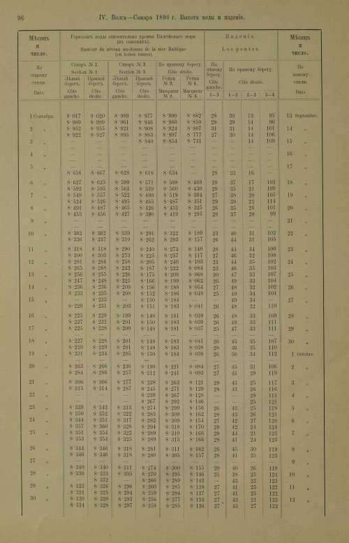 Страница 132