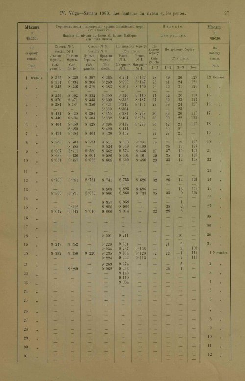 Страница 133