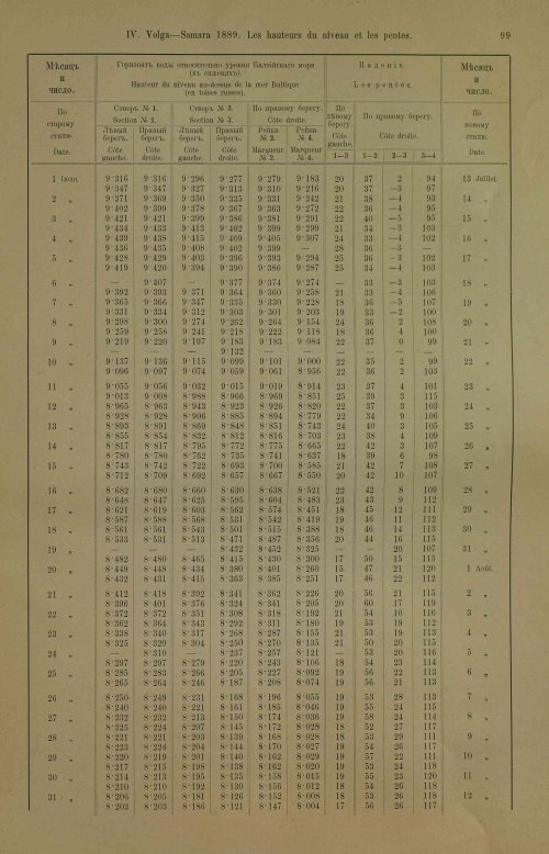 Страница 135