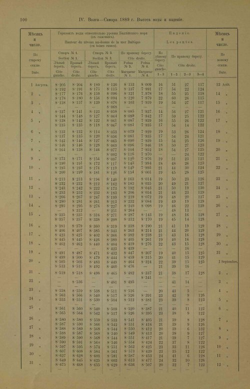 Страница 136
