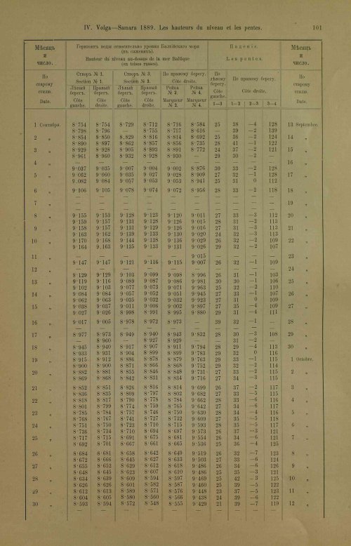 Страница 137