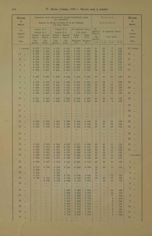 Страница 138