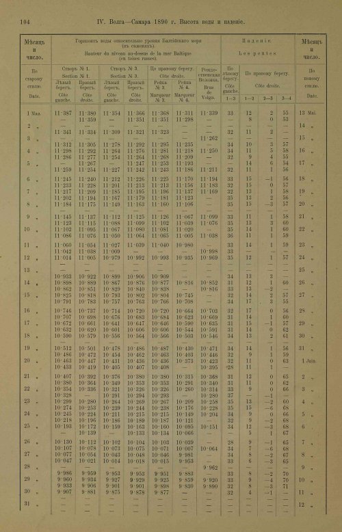 Страница 140