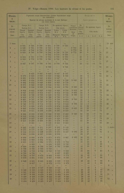 Страница 141