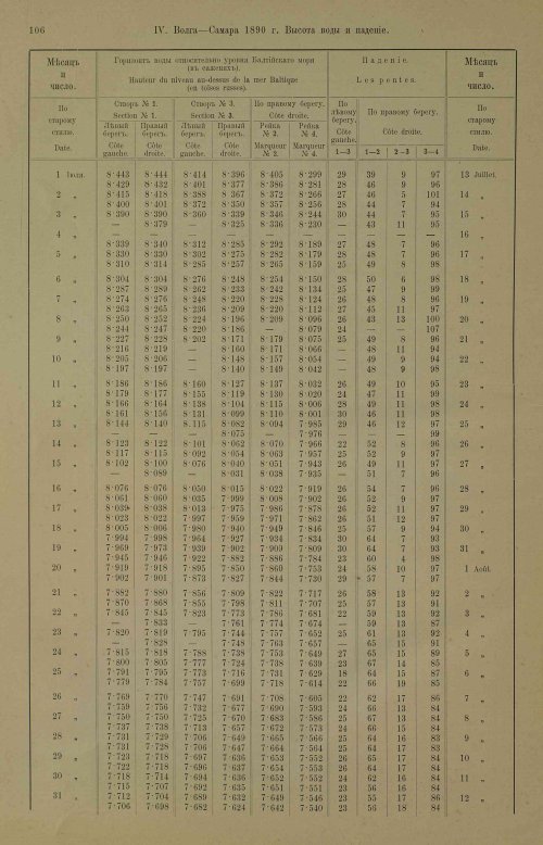 Страница 142