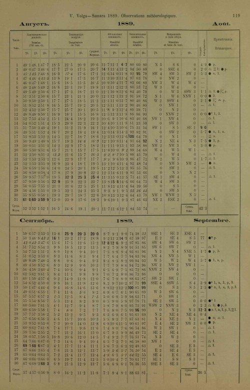 Страница 155