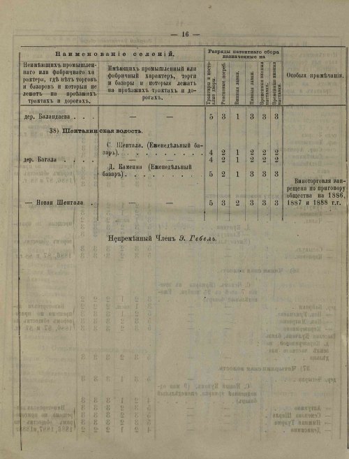 Страница 88
