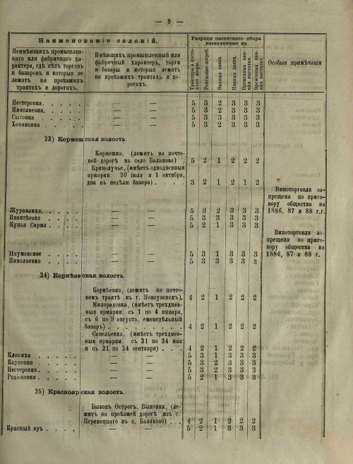 Страница 97