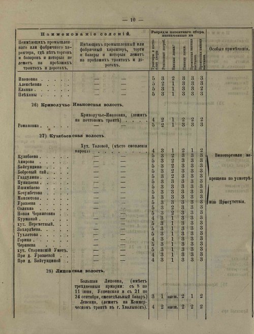 Страница 98