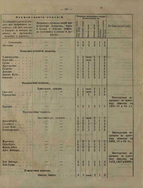 Страница 116