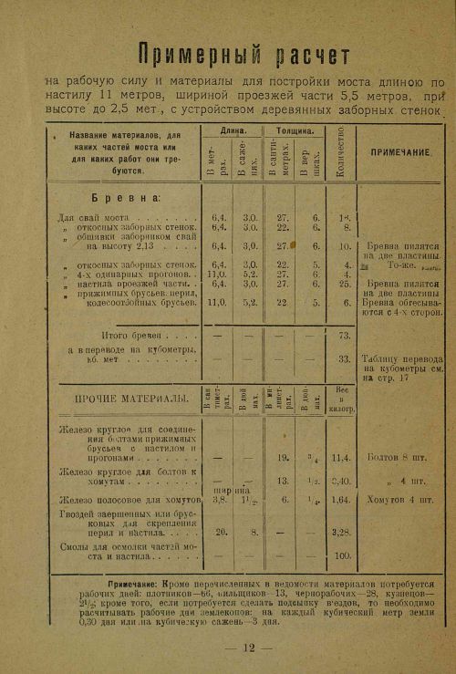 Страница 12