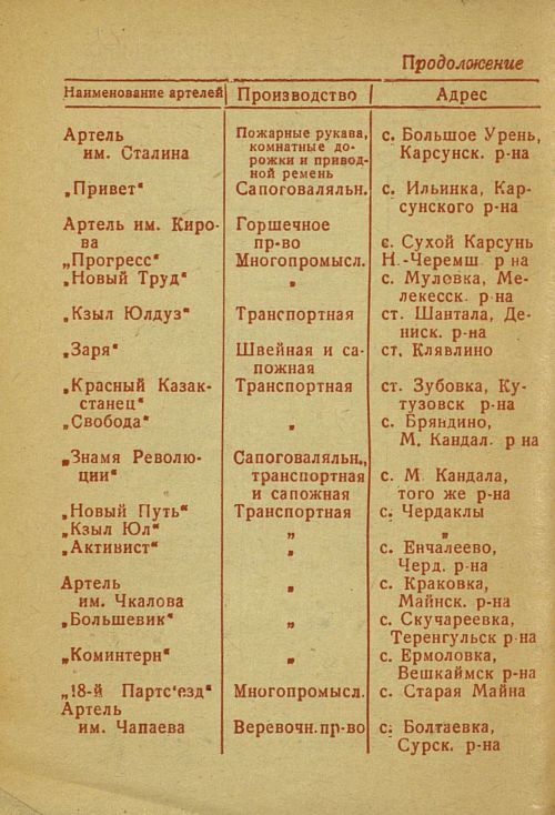 Страница 202
