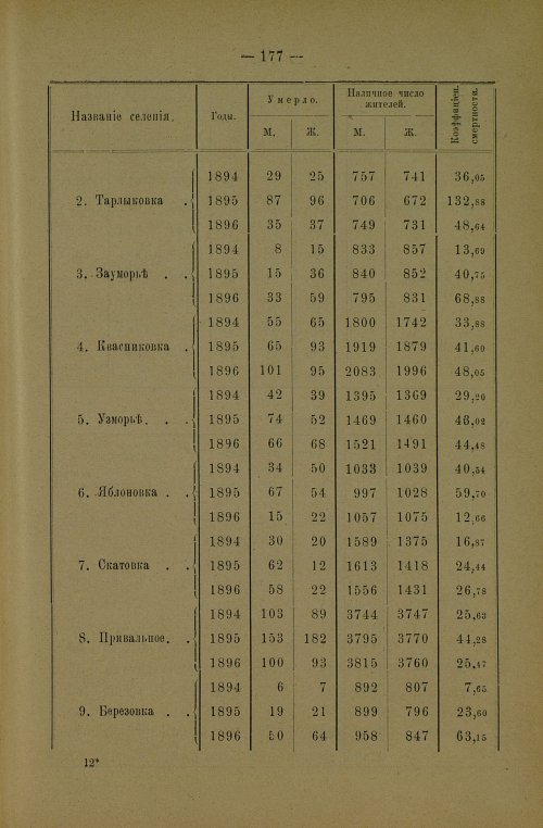 Страница 181