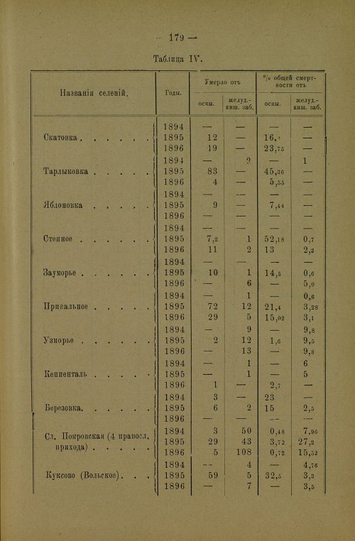Страница 183