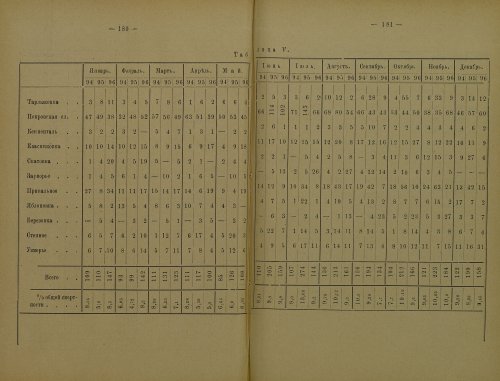 Страница 184