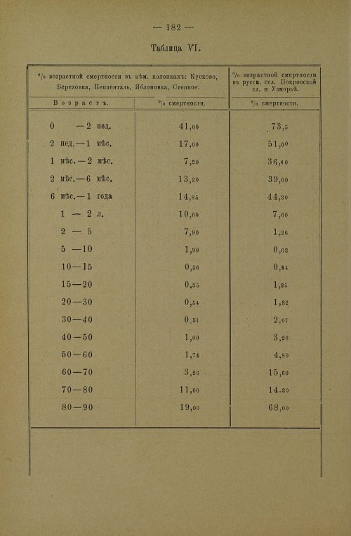 Страница 185