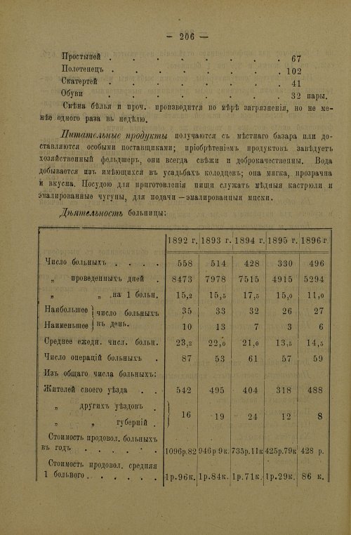 Страница 209
