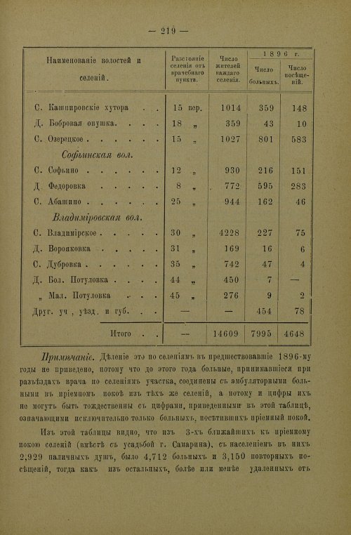 Страница 222