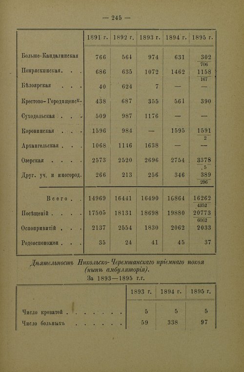 Страница 248