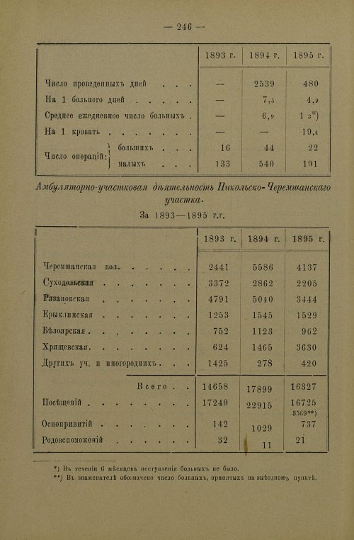 Страница 249