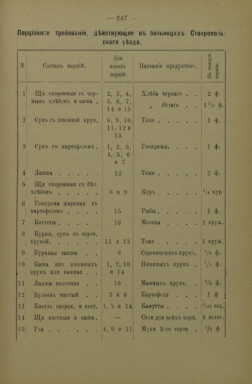 Страница 250