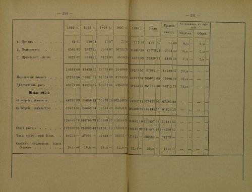 Страница 253