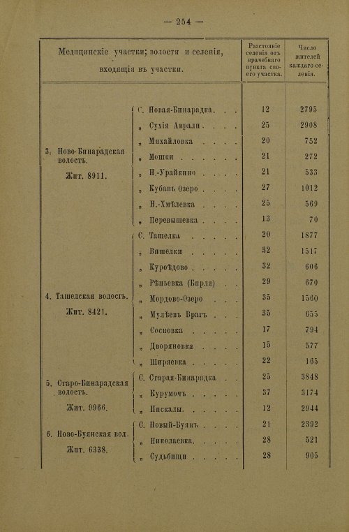 Страница 256