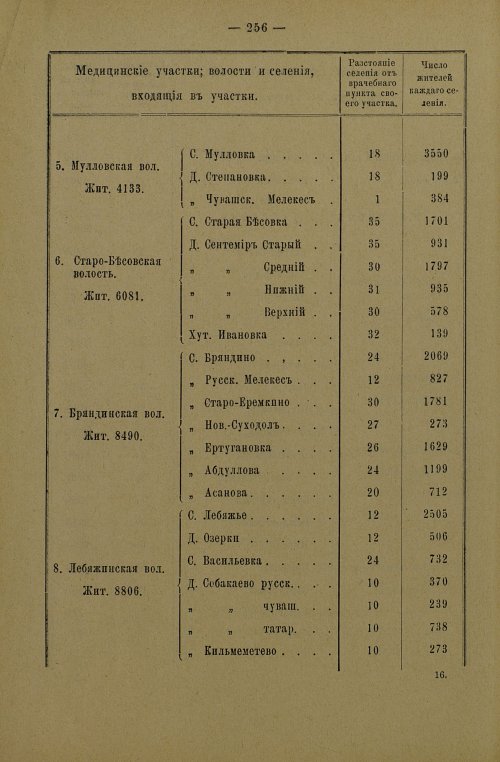 Страница 258